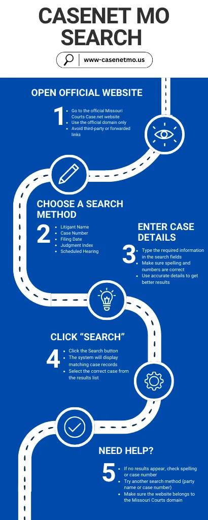 Casenet mo search process